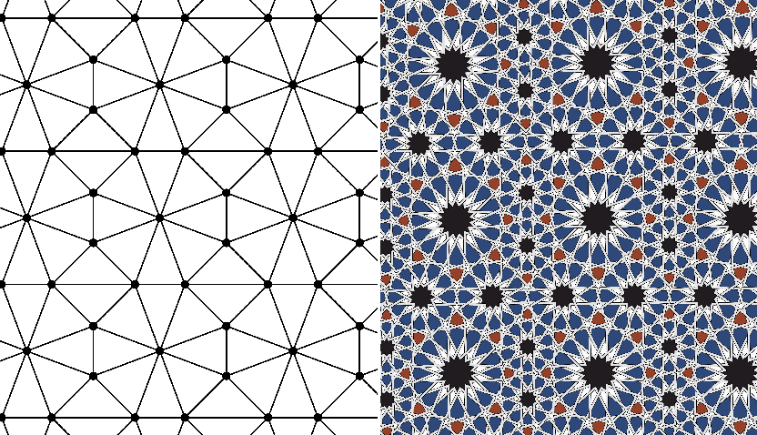 Tiles Together: Arab American Month and Earth Day Celebration