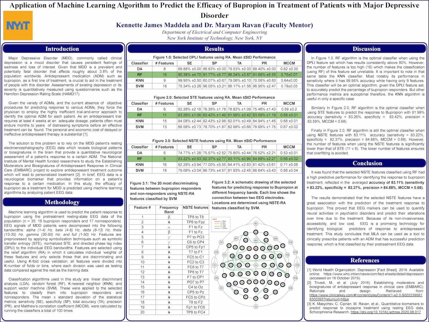Application of Machine Learning Algorithm to Predict the Efficacy of Bupropion in Treatment of Patients with Major Depressive Disorder