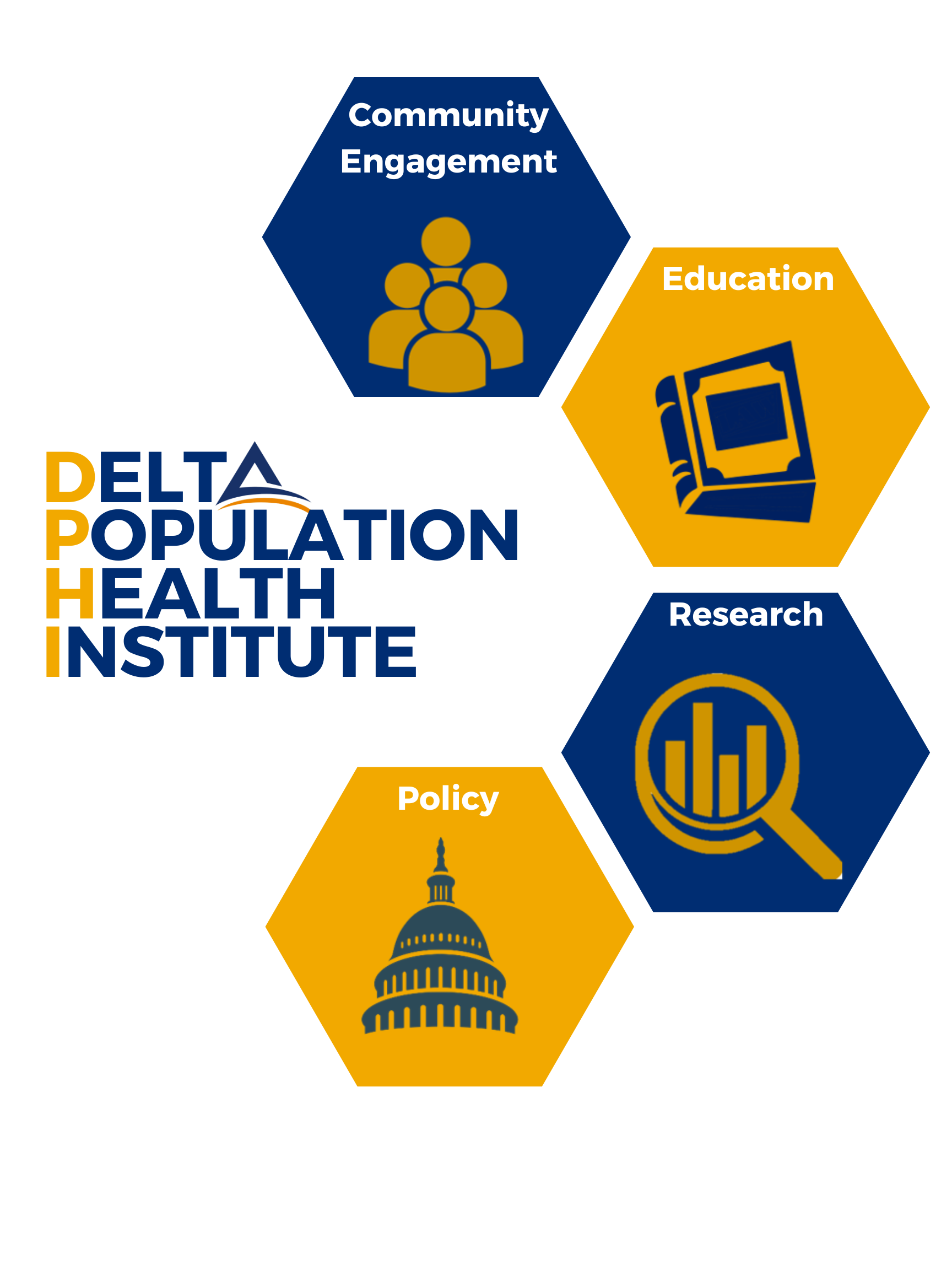 Delta Population Health Institute logo