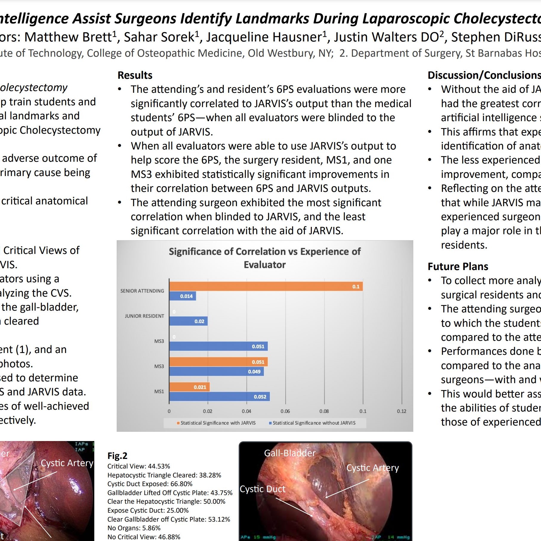 Can Artificial Intelligence Assist Surgeons Identify Landmarks During Laparoscopic Cholecystectomy Surgery?