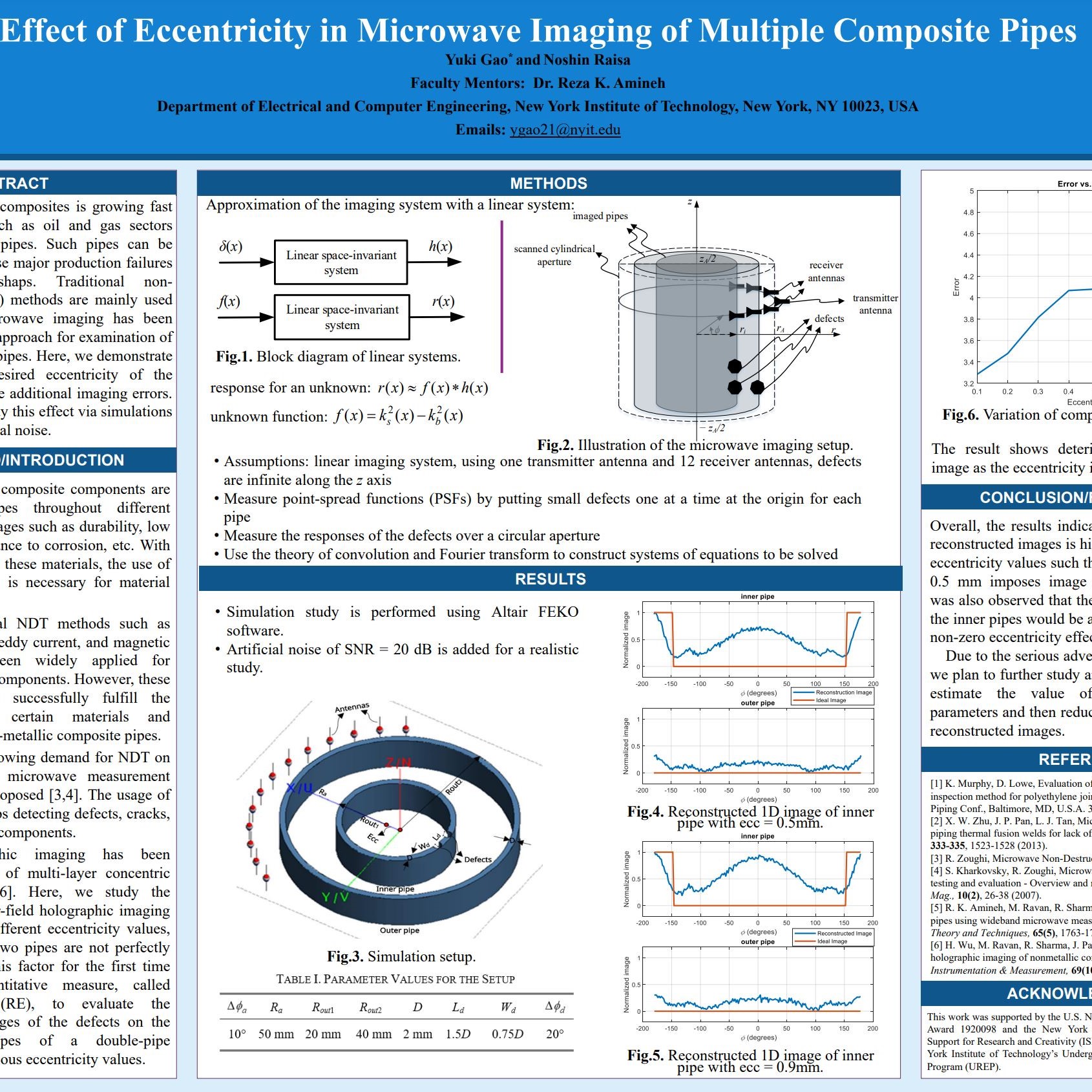 Effect of Eccentricity in Microwave Imaging of Multiple Composite Pipes