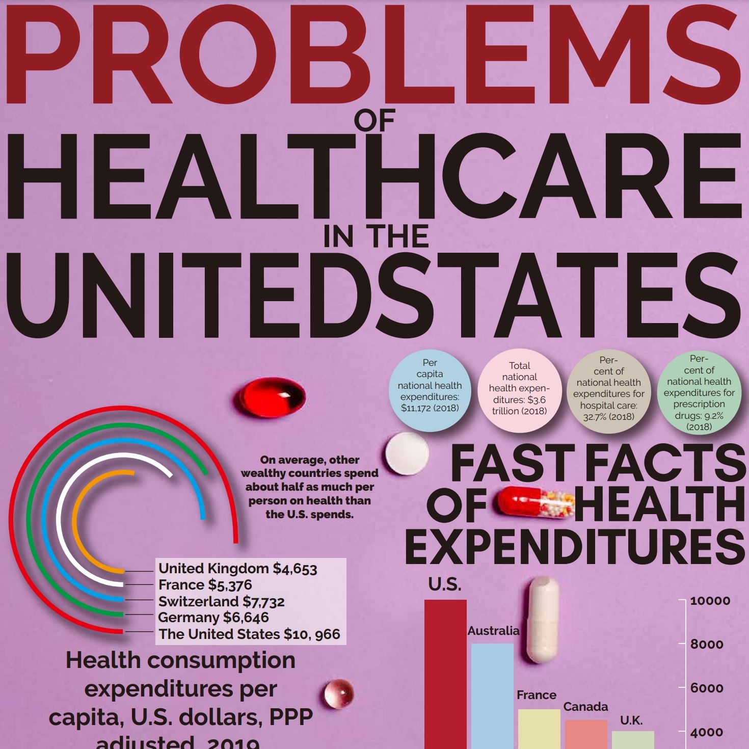 Problems of Healthcare in the United States