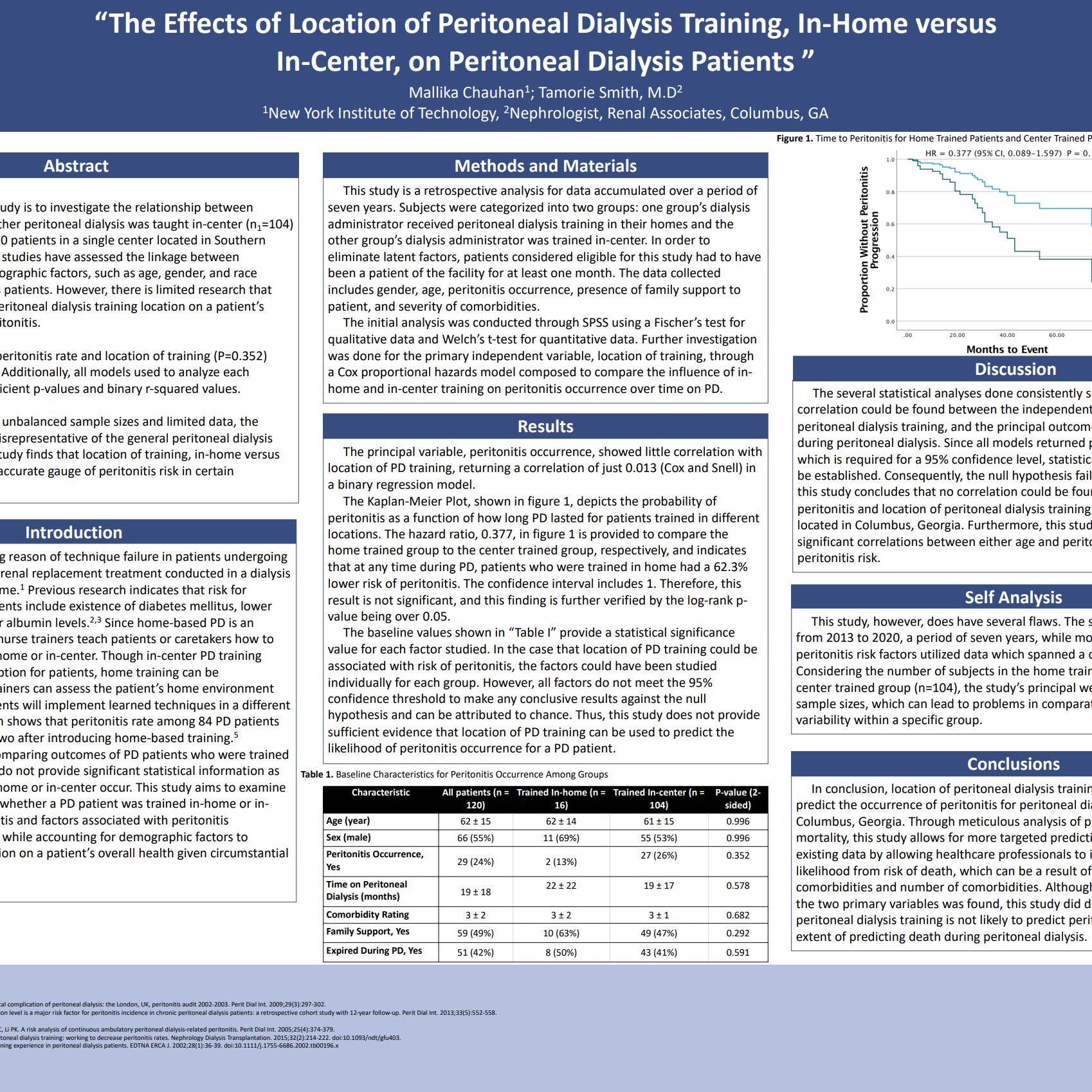 The Effects of Location of Peritoneal Dialysis Training, In-Home versus
In-Center, on Peritoneal Dialysis Patients