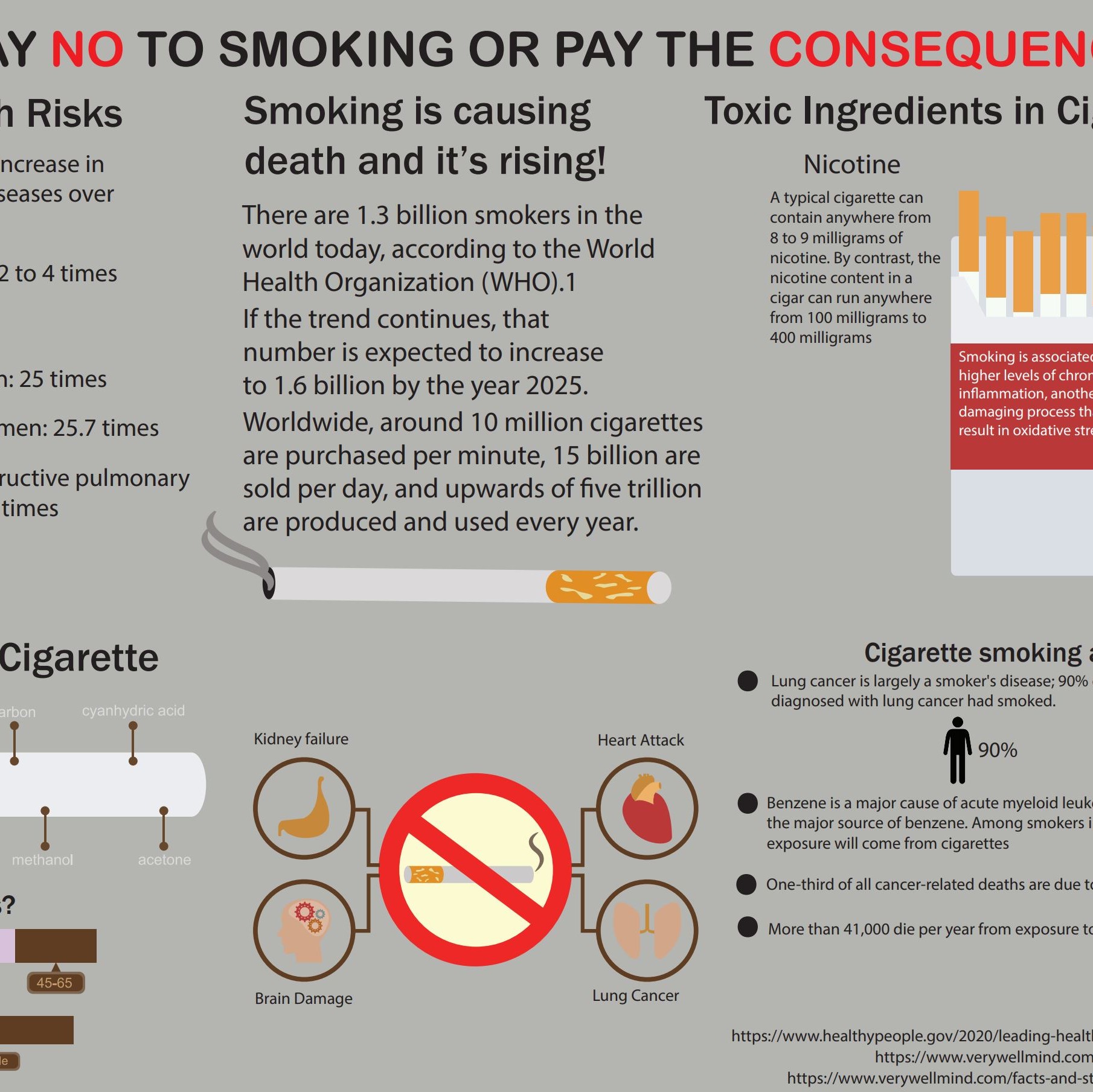 SAY NO TO SMOKING OR PAY THE CONSEQUENCE!