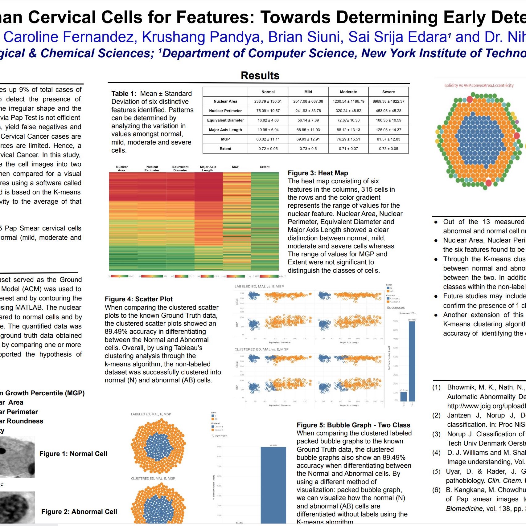 Image Analysis of Human Cervical Cells for Features: Towards Determining Early Detection of Cervical Cancer