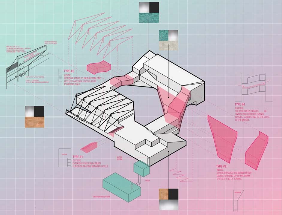 Student(s): Brianna Lopez, Jonathan Kennelley Faculty: Sergio Elizondo Semester: Spring 2019