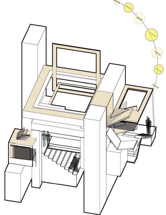 Architectural Design