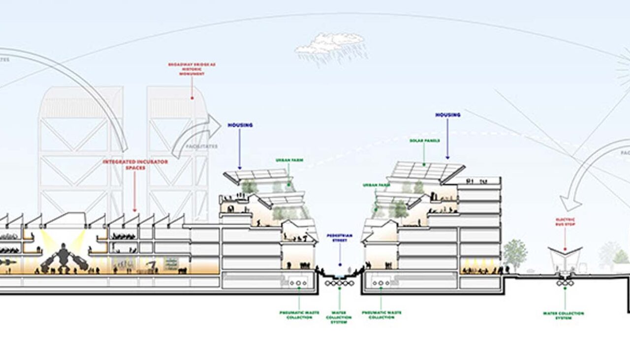 Student(s): Stefan Eitnier, Robert Nafie, Jimi Adeseun Faculty: Farzana Ghandi and John DeFazio Semester: Fall 2018
