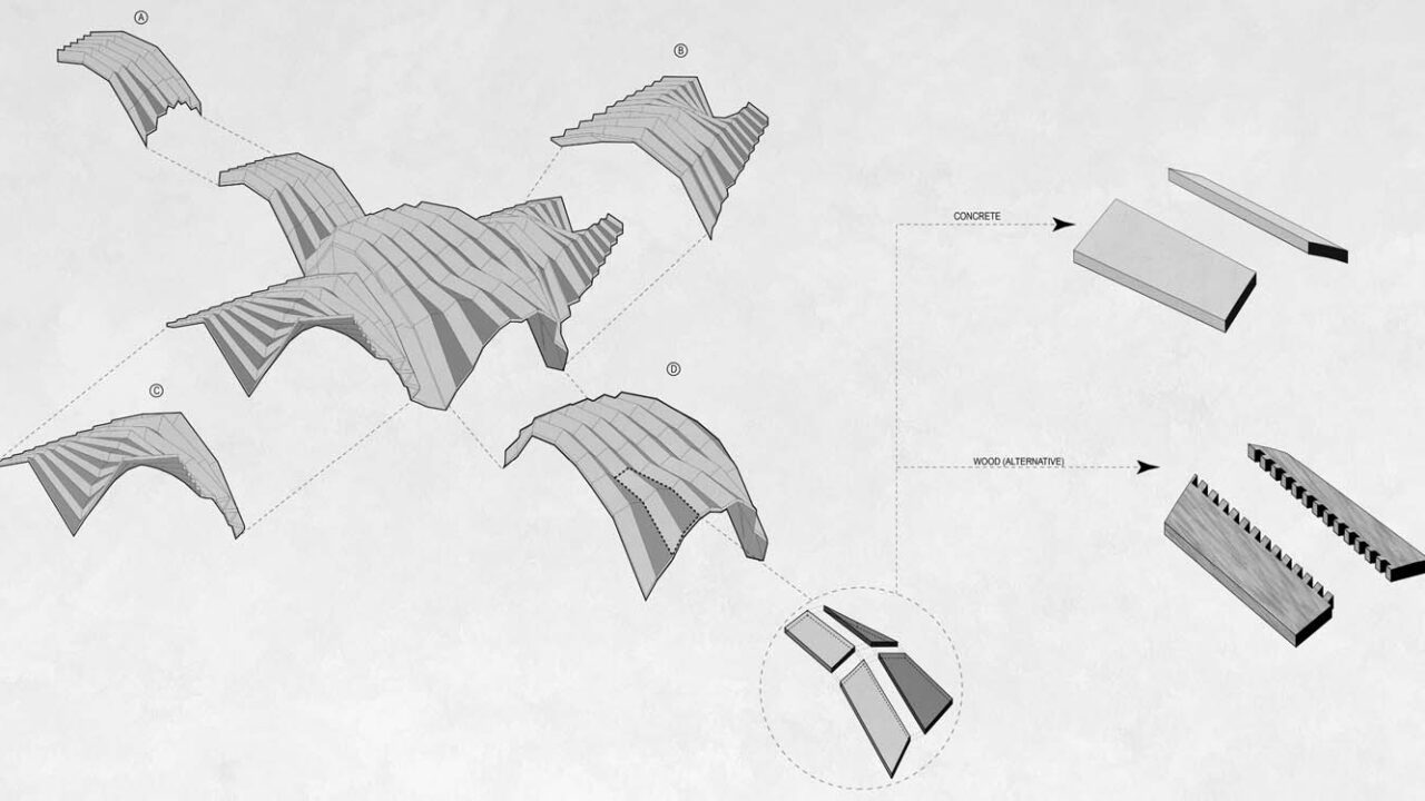 Student: Astrid Roblero Faculty: Kyriaki Goti Semester: Spring 2020