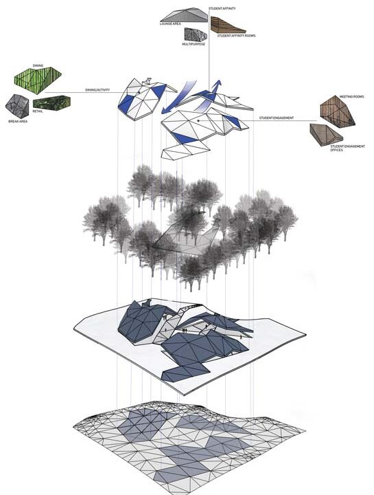 Student(s): Samantha Arena, Elena Colina Faculty: Sergio Elizondo Semester: Spring 2019