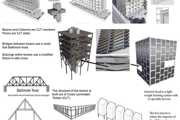 Different Architecture designs
