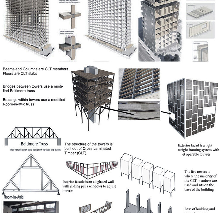 Different Architecture designs