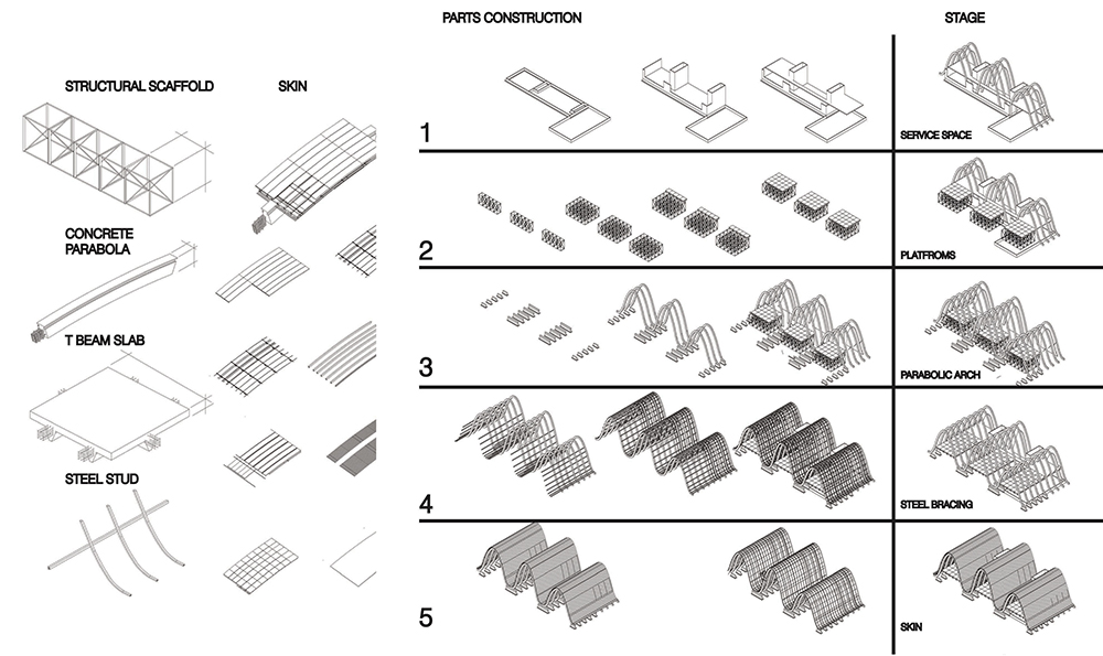 Student: Cesar Ortiz Semester: Spring 2017