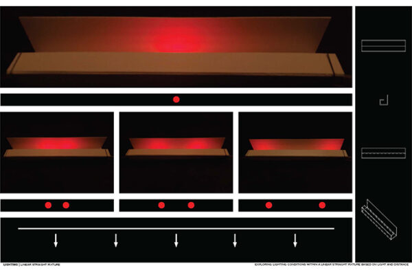 Diagrams and photos illustrating the effect of distance on light spread from a linear fixture.