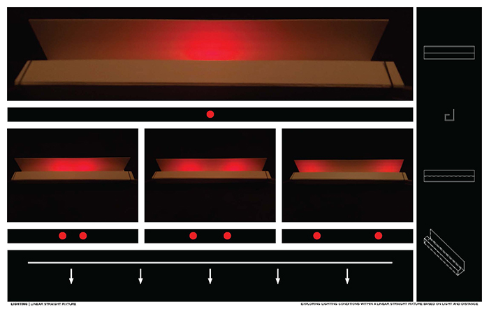 Diagrams and photos illustrating the effect of distance on light spread from a linear fixture.