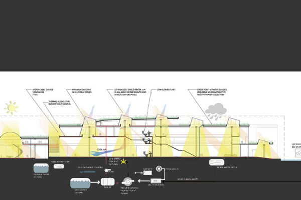 Guggenheim Museum Helsinki