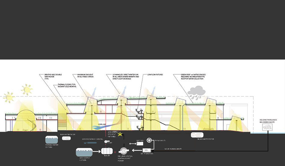 Guggenheim Museum Helsinki