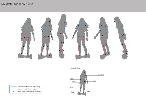 Student: Gabrialla DeLouker Professor: Gertrudis Brens