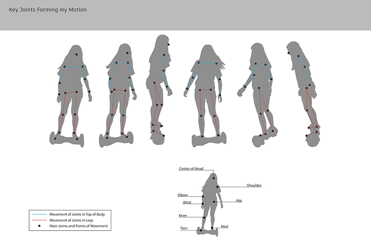 Student: Gabrialla DeLouker Professor: Gertrudis Brens
