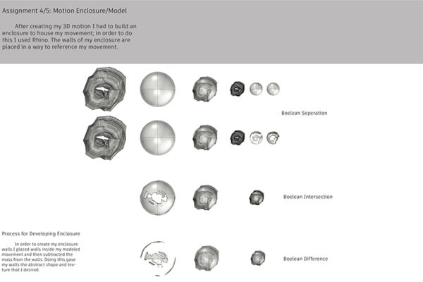 Student: Gabrialla DeLouker Professor: Gertrudis Brens