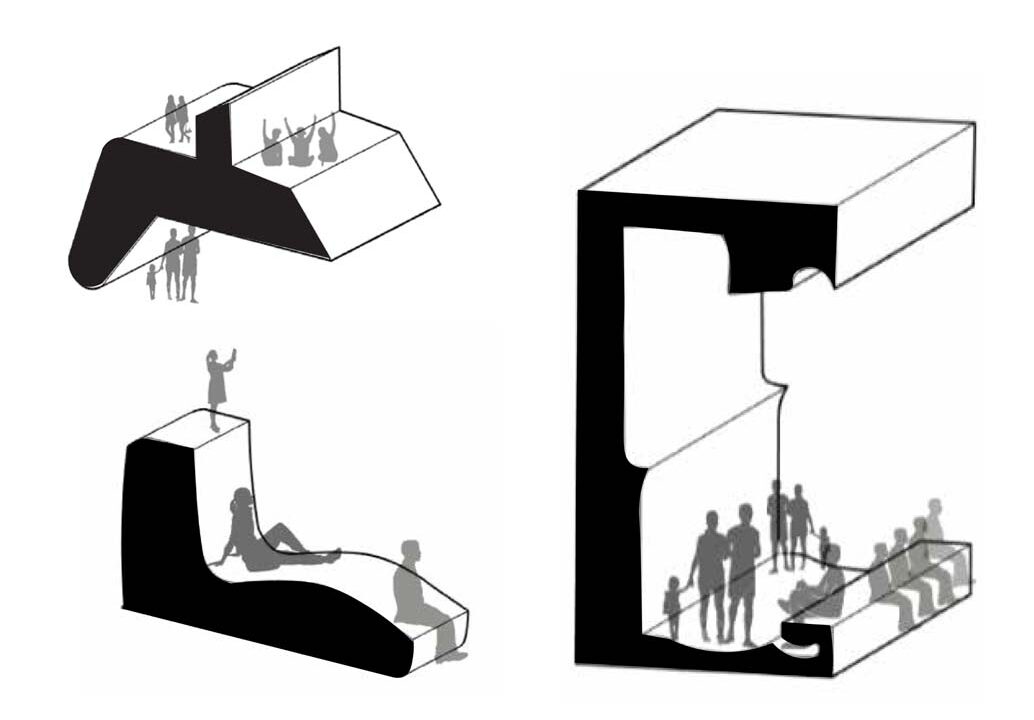 Student: Irma Bonillo Faculty: Trudy Brens Semester: Spring 2019