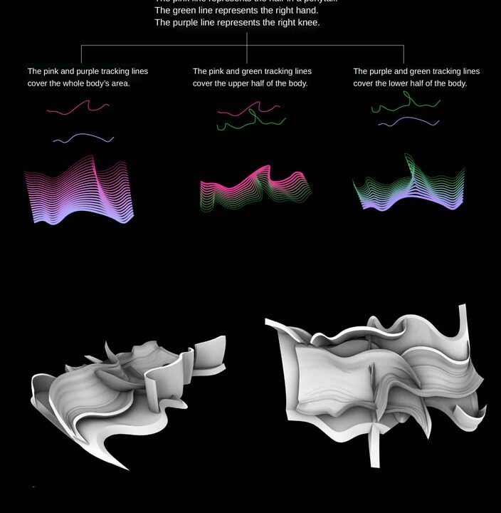 Student: Kelsey Galarza Faculty: Adegboyega Adefope Semester: Fall 2019