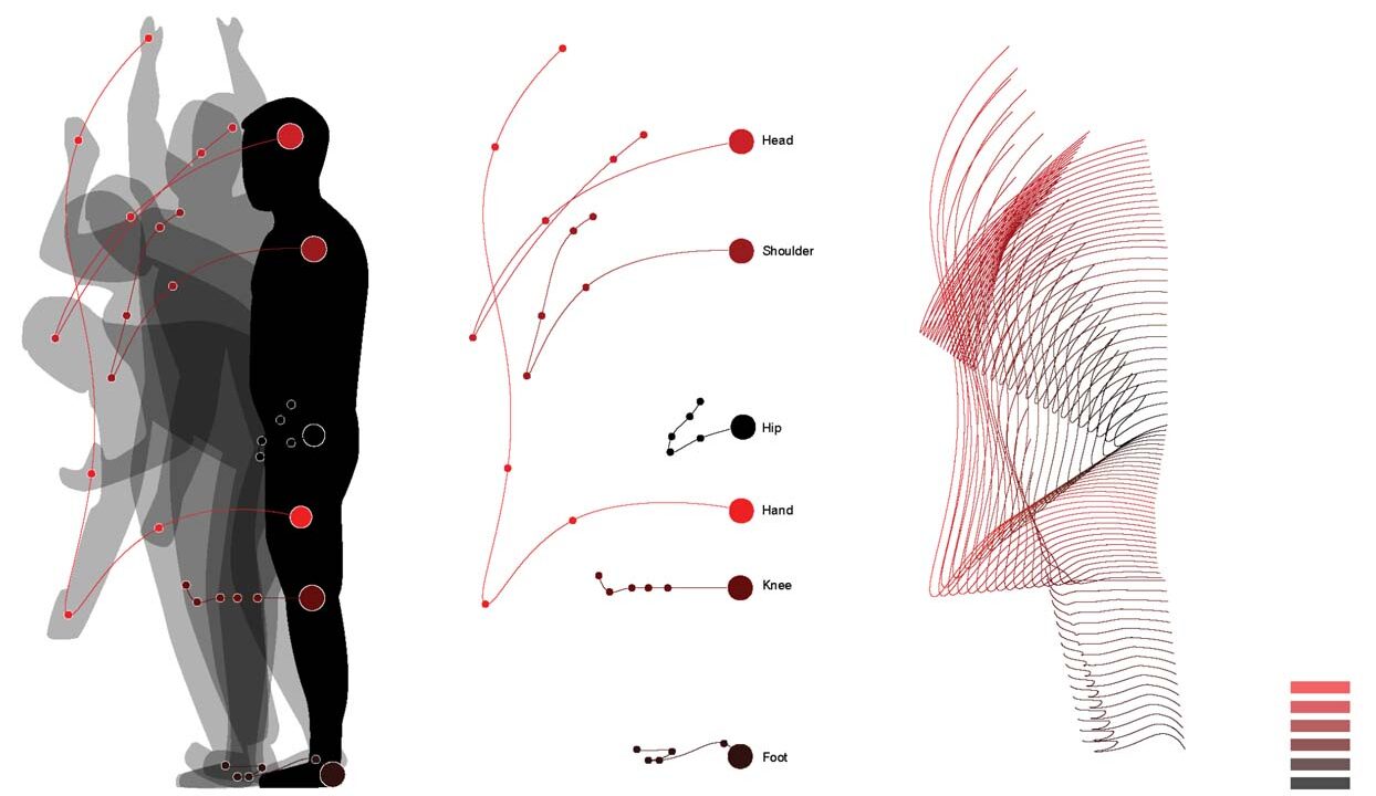 Student: Robert Torres Faculty: Silvia Dejoie Semester: Spring 2019