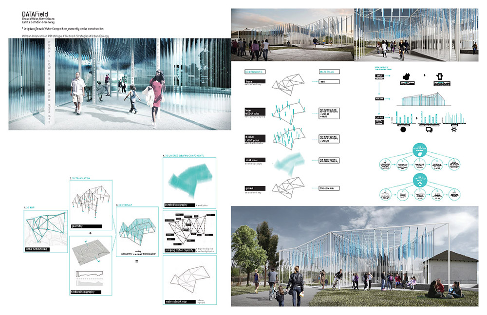 DATAField (with Cordula Roser Gray).