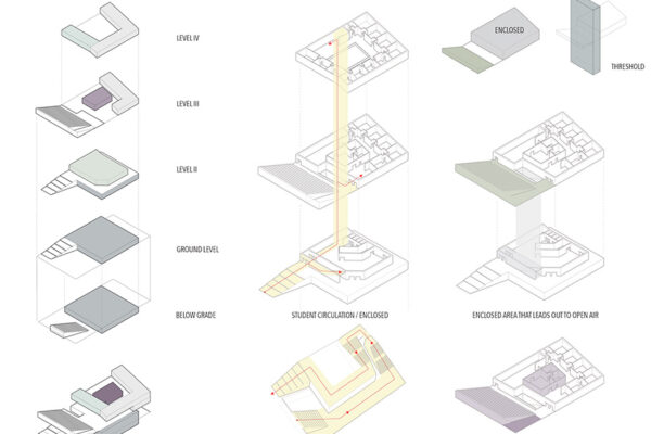 Different Architecture designs