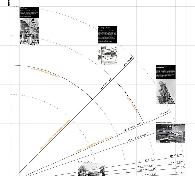B.Arch Thesis Project, Jimi Adeseun (student), Sergio Elizondo (Faculty); ARCH 502 Design Thesis, B. Arch Program, Spring 2020
