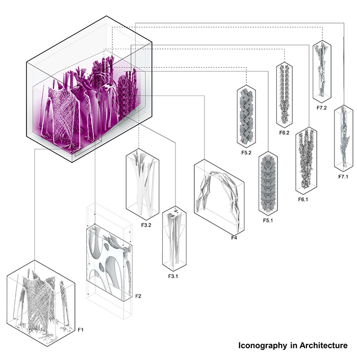 B.Arch 501-502, Informed Interscalar Fluidity, Thesis Studio, Associate Professor Pablo Lorenzo-Eiroa, F2019 and S2020. The thesis studio worked on a full-scale synthetic interactive immersive architecture installation for the...