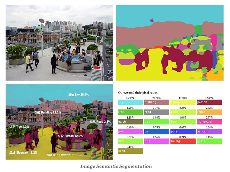 Politics of Space and its Shadows, Dongsei Kim & Namju Lee, 2017
