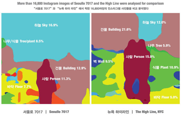 Politics of Space and its Shadows, Dongsei Kim & Namju Lee, 2017