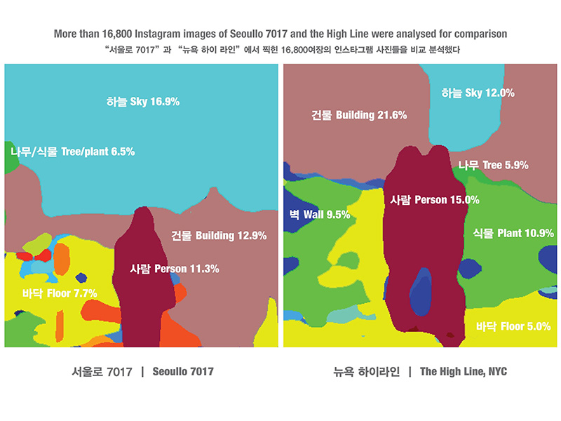 Politics of Space and its Shadows, Dongsei Kim & Namju Lee, 2017