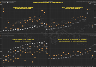 Statistics render by msahd