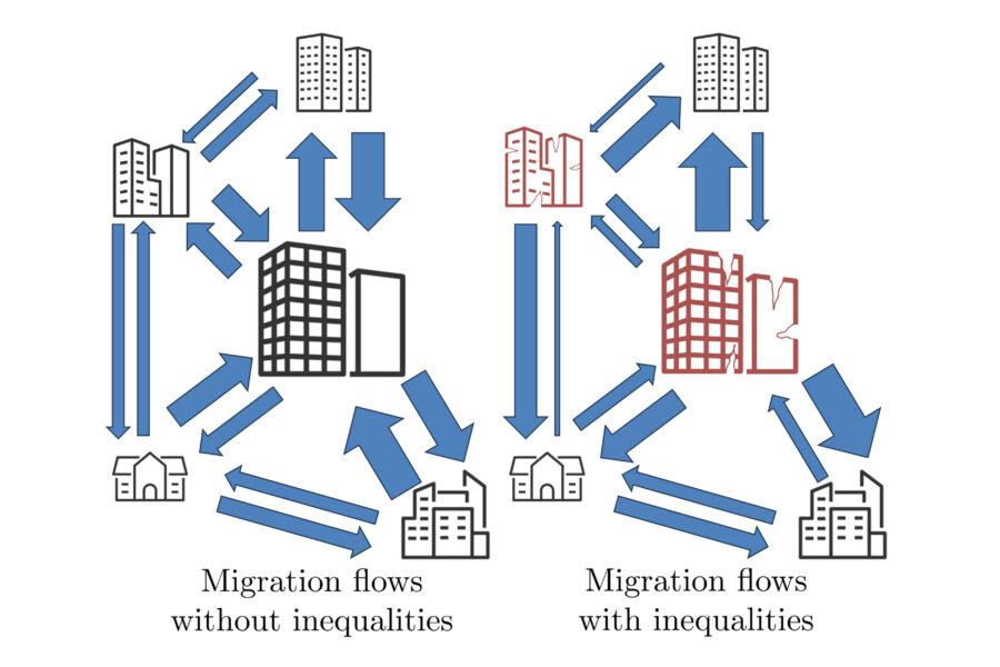 Graphic of migration flow