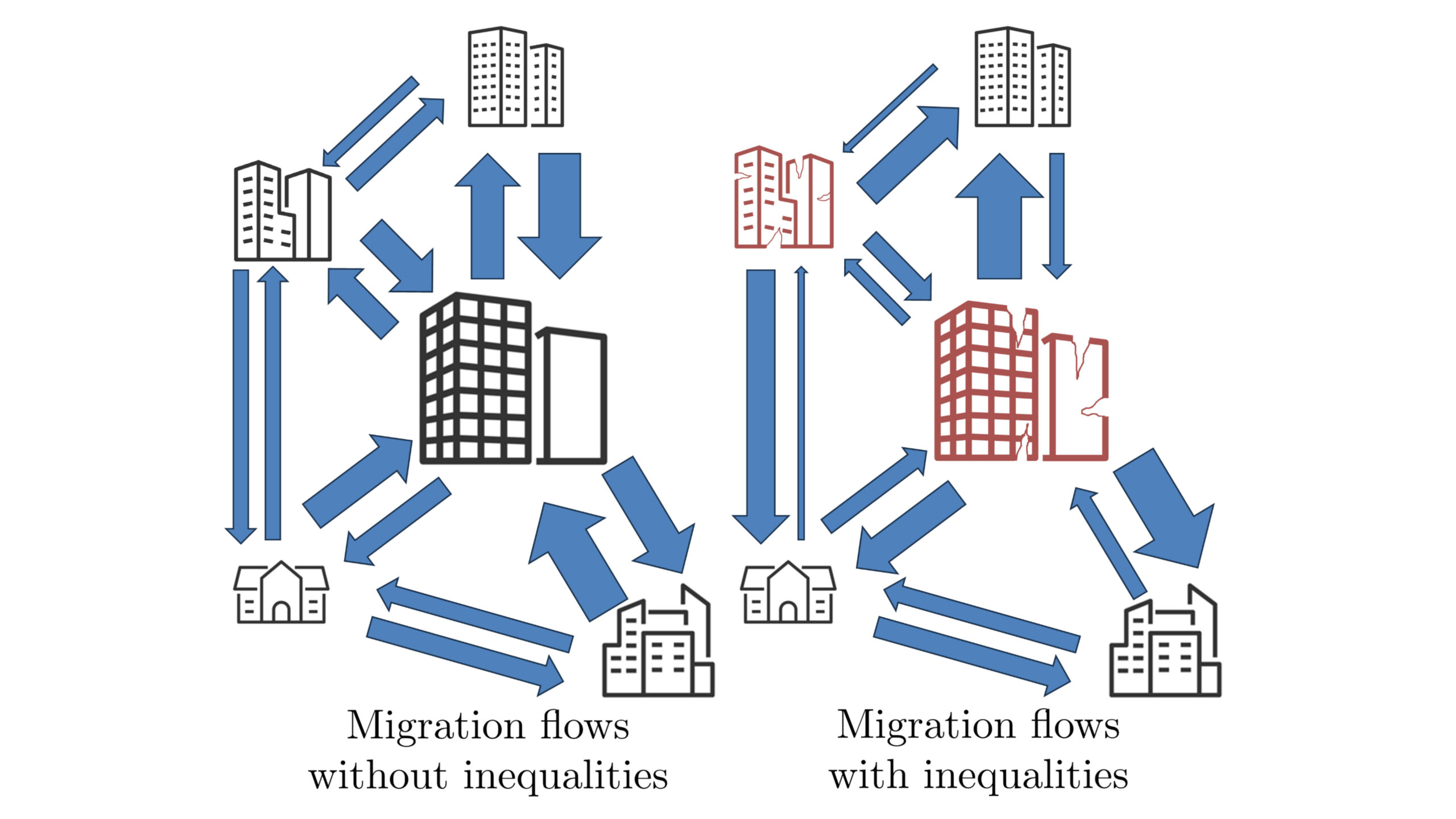 Graphic of migration flow