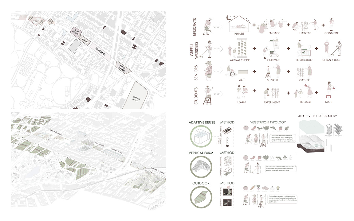 Program Site Plan, Overall Isometric, and Program 